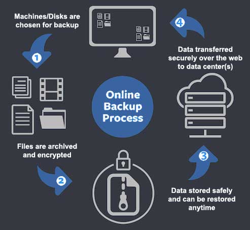 backup servers for small business